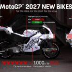Regolamento MotoGP 2027. Quando la moto cambierà…