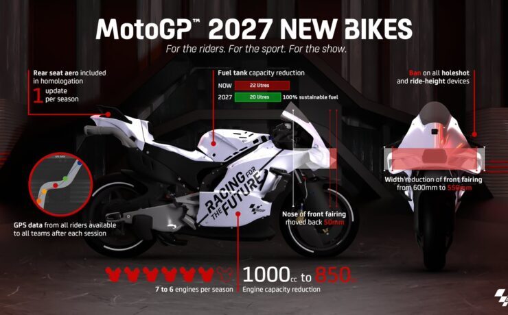 Regolamento MotoGP 2027